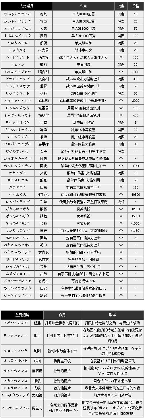FC重装机兵Metal Max机甲战士 你所不知道的重装机兵的冒险世界！ 