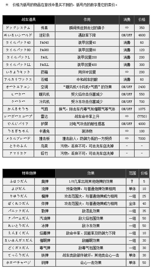 FC重装机兵Metal Max机甲战士 你所不知道的重装机兵的冒险世界！ 