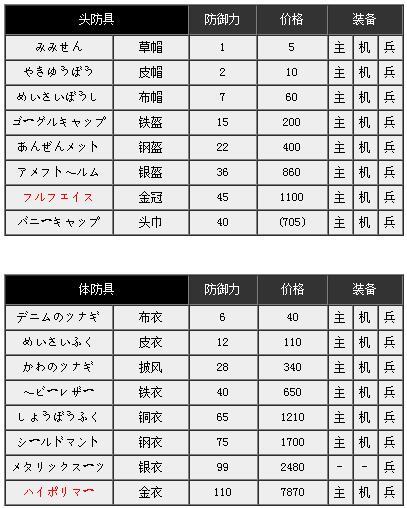FC重装机兵Metal Max机甲战士 你所不知道的重装机兵的冒险世界！ 