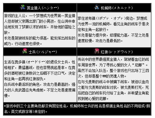 FC重装机兵Metal Max机甲战士 你所不知道的重装机兵的冒险世界！ 