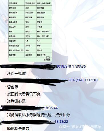 腾讯《怪物猎人世界》刚发行,遇到网上“鹅黑”攻击,一刀999? 腾讯《怪物猎人世界》刚发行,遇到网上“鹅黑”攻击,一刀999?