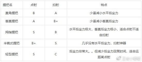 <绝地求生:刺激战场>体验服更新内容抢先看 <绝地求生:刺激战场>体验服更新内容抢先看