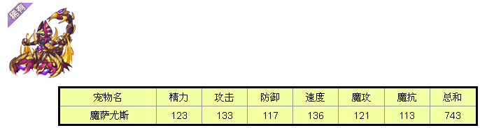 洛克王国宠物种族值排名top10