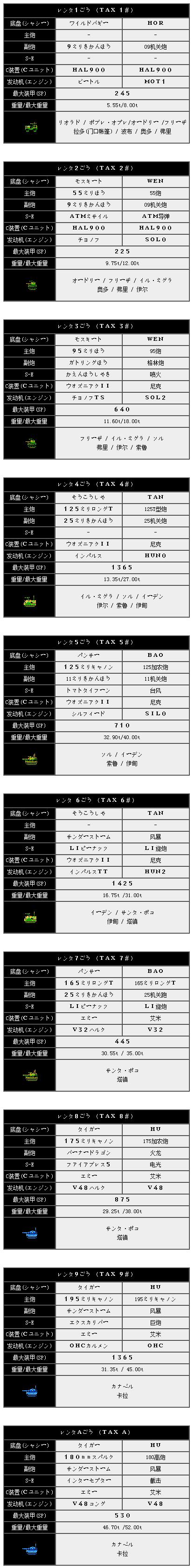 FC重装机兵Metal Max机甲战士 你所不知道的重装机兵的冒险世界！ 
