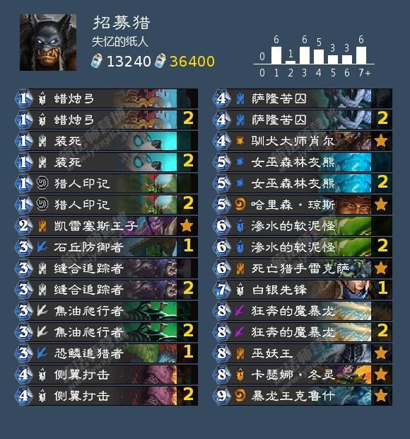 旌旗猎猎,炉石传说标准模式四种猎人形态说,内含彩蛋 旌旗猎猎,炉石传说标准模式四种猎人形态说,内含彩蛋
