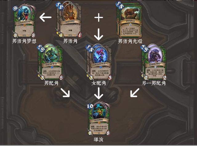 旌旗猎猎,炉石传说标准模式四种猎人形态说,内含彩蛋 旌旗猎猎,炉石传说标准模式四种猎人形态说,内含彩蛋