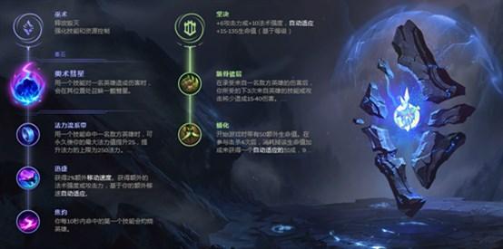 LOL坦克联盟即将退场?输出型上单状态回暖 LOL坦克联盟即将退场?输出型上单状态回暖
