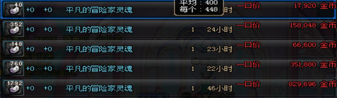 DNF：搬砖攻略之黄金洞，跑图流的天堂 