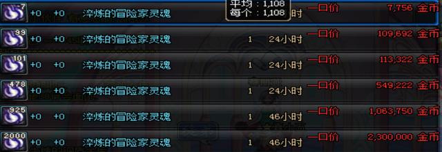 DNF：搬砖攻略之黄金洞，跑图流的天堂 