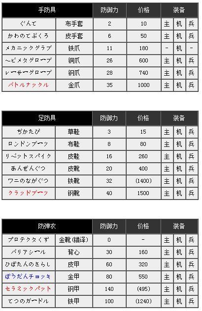 FC重装机兵Metal Max机甲战士 你所不知道的重装机兵的冒险世界！ 