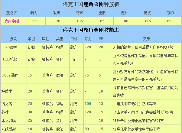 洛克王国鹿角金刚技能属性一览