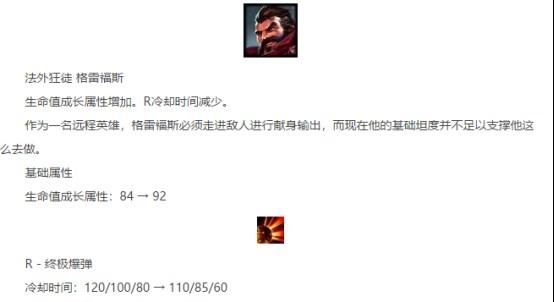 LOL这老版本打野英雄卷土重来 强势反野重回巅峰! LOL这老版本打野英雄卷土重来 强势反野重回巅峰!