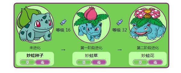 神奇宝贝十大有趣的进化!倒置游戏屏幕才能进化!