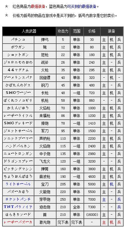 FC重装机兵Metal Max机甲战士 你所不知道的重装机兵的冒险世界！ 