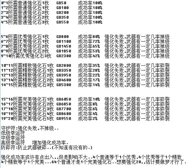 炫舞时代武器强化成功率及材料表