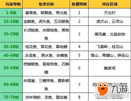 蜀门钓鱼必备攻略 钓鱼工具和其任务注意事项详解 