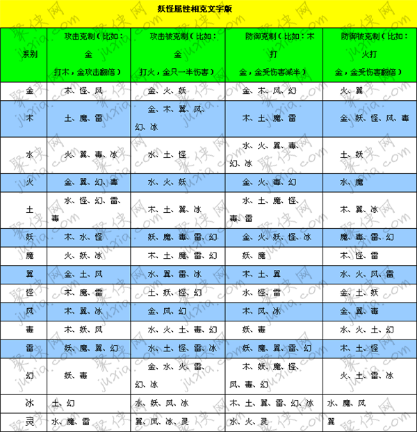 卡布西游攻略 卡布西游属性相克表一览