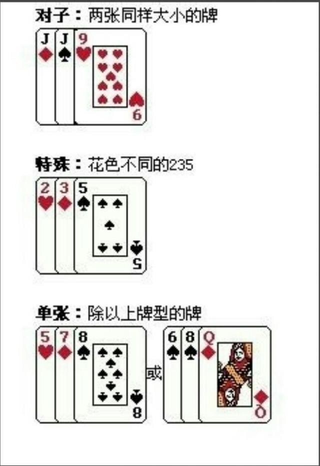 棋牌游戏;炸金花逢赌必赢的技巧
