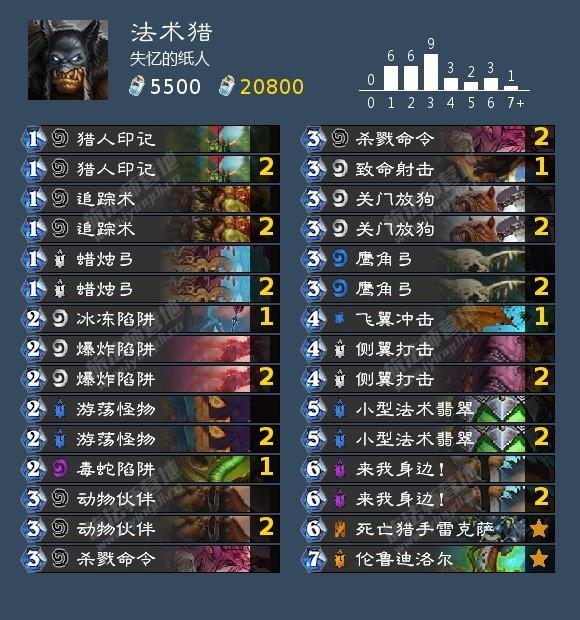 旌旗猎猎,炉石传说标准模式四种猎人形态说,内含彩蛋 旌旗猎猎,炉石传说标准模式四种猎人形态说,内含彩蛋