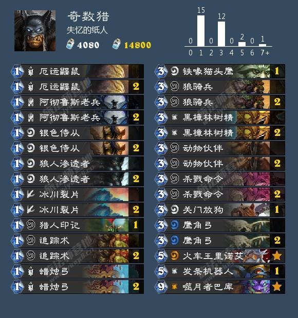 旌旗猎猎,炉石传说标准模式四种猎人形态说,内含彩蛋 旌旗猎猎,炉石传说标准模式四种猎人形态说,内含彩蛋