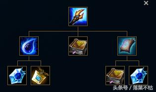 LOL8.4版本大变动，大天使之杖为何成为赛场首选？ 
