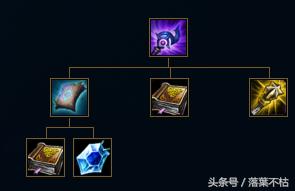 LOL8.4版本大变动，大天使之杖为何成为赛场首选？ 