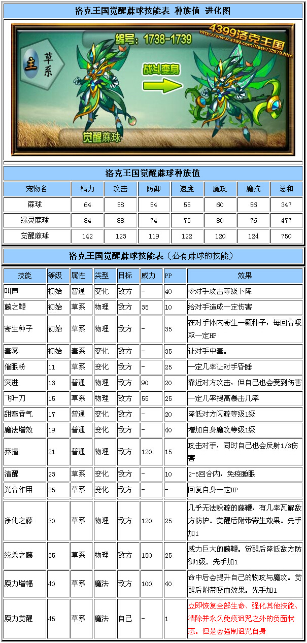 洛克王国觉醒蔴球技能表