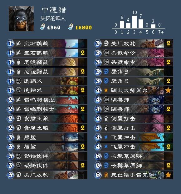 旌旗猎猎,炉石传说标准模式四种猎人形态说,内含彩蛋 旌旗猎猎,炉石传说标准模式四种猎人形态说,内含彩蛋