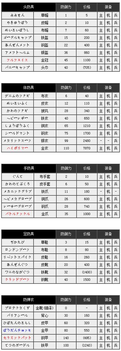 FC重装机兵Metal Max机甲战士 你所不知道的重装机兵的冒险世界！ 