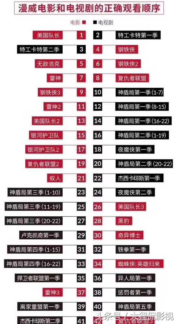 漫威布局十年的寻宝副本 漫威布局十年的寻宝副本