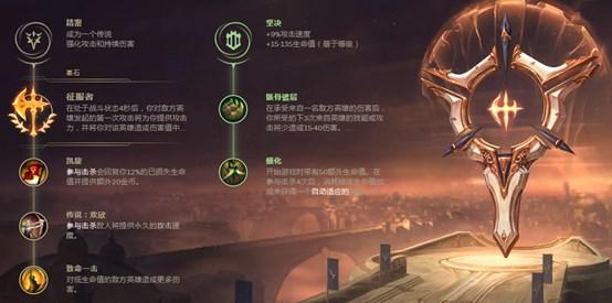 LOL坦克联盟即将退场?输出型上单状态回暖 LOL坦克联盟即将退场?输出型上单状态回暖