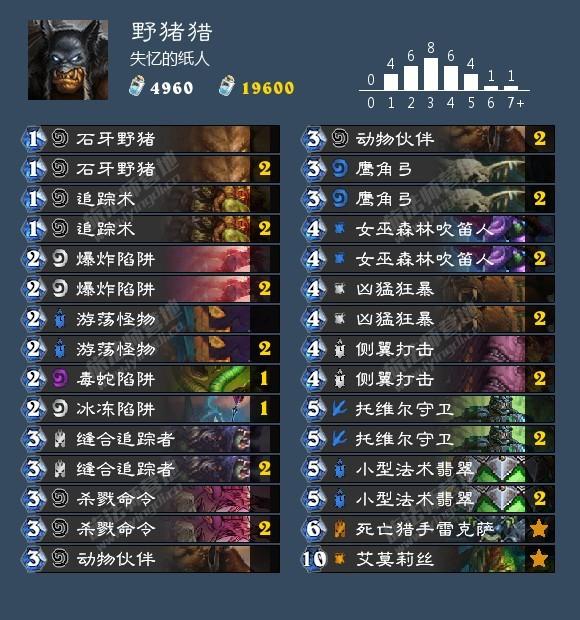 旌旗猎猎,炉石传说标准模式四种猎人形态说,内含彩蛋 旌旗猎猎,炉石传说标准模式四种猎人形态说,内含彩蛋