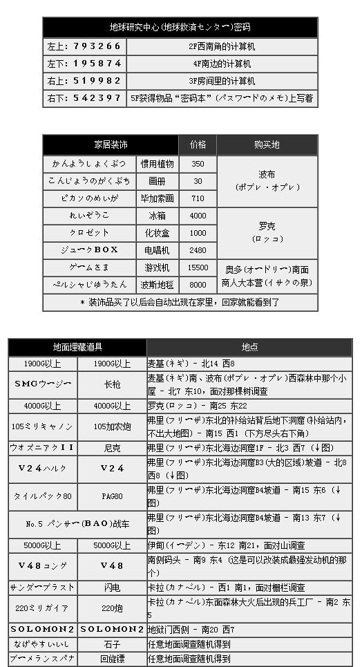 FC重装机兵Metal Max机甲战士 你所不知道的重装机兵的冒险世界！ 